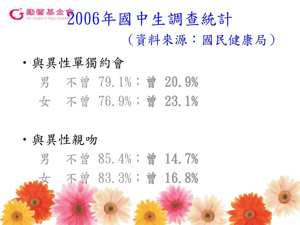 2006年國中生調查統計 (資料來源：國民健康局）