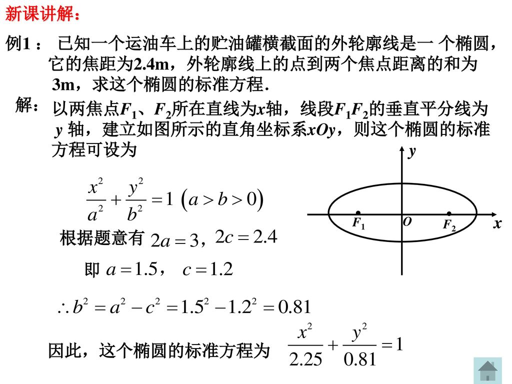 2 2 1椭圆的标准方程 第二课时 Ppt Download