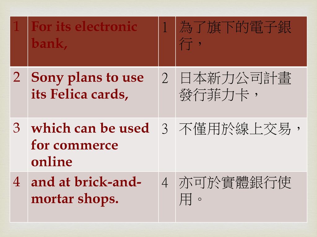 1 For its electronic bank, 為了旗下的電子銀行， 2. Sony plans to use its Felica cards, 日本新力公司計畫發行菲力卡， 3.