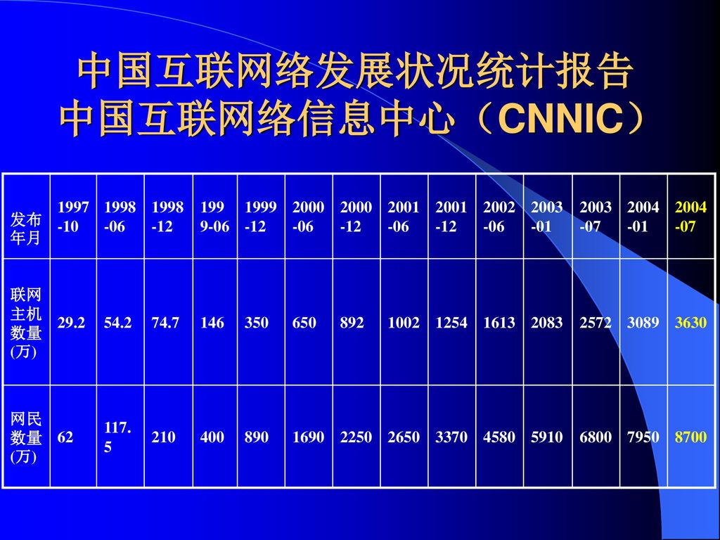 中国互联网络发展状况统计报告 中国互联网络信息中心（CNNIC）