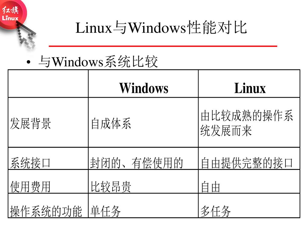 Linux与Windows性能对比 与Windows系统比较