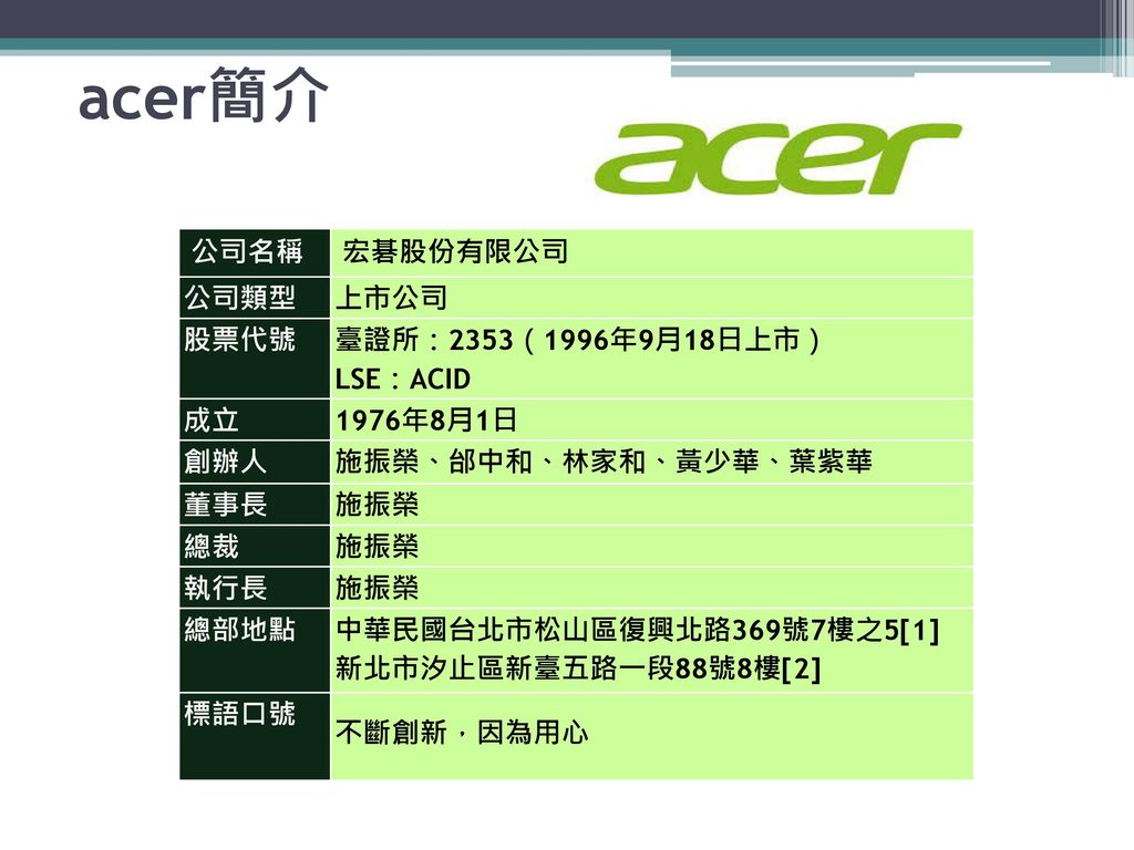 acer簡介 公司名稱 宏碁股份有限公司 公司類型 上市公司 股票代號 臺證所：2353（1996年9月18日上市） LSE：ACID 成立