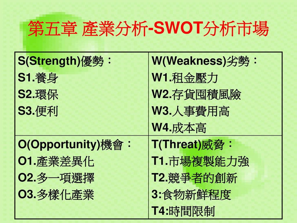 第五章 產業分析-SWOT分析市場 S(Strength)優勢： S1.養身 S2.環保 S3.便利 W(Weakness)劣勢：
