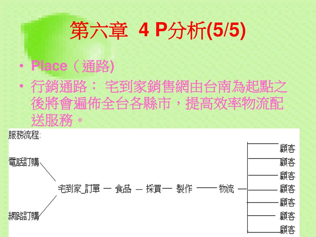 第六章 4 P分析(5/5) Place（通路) 行銷通路： 宅到家銷售網由台南為起點之後將會遍佈全台各縣市，提高效率物流配送服務。