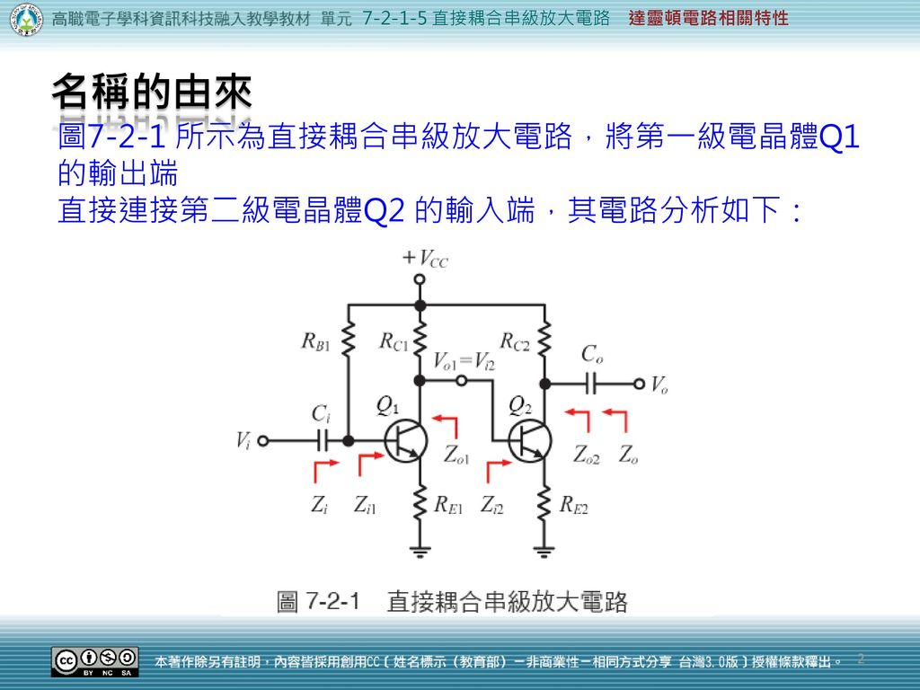 名稱的由來 圖7-2-1 所示為直接耦合串級放大電路，將第一級電晶體Q1 的輸出端 直接連接第二級電晶體Q2 的輸入端，其電路分析如下：
