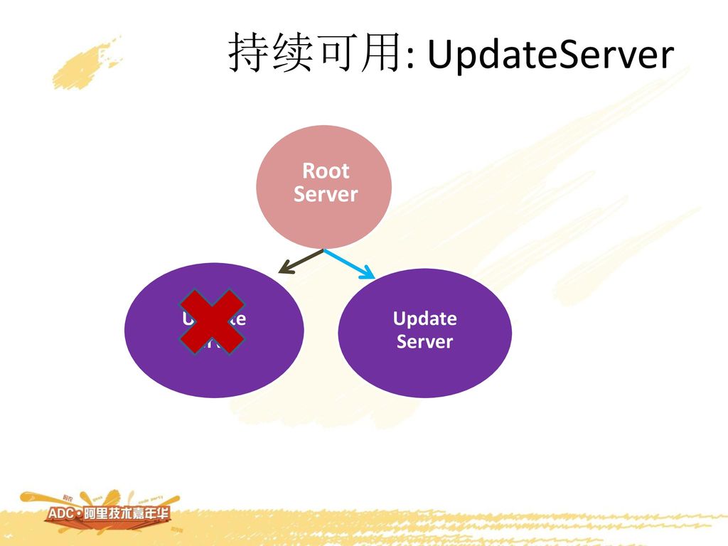 持续可用: UpdateServer Root Server Update Server Update Server