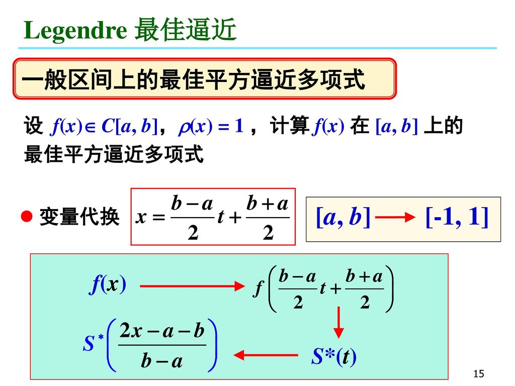 Legendre 最佳逼近 [a, b] [-1, 1] 一般区间上的最佳平方逼近多项式 f(x) S*(t)