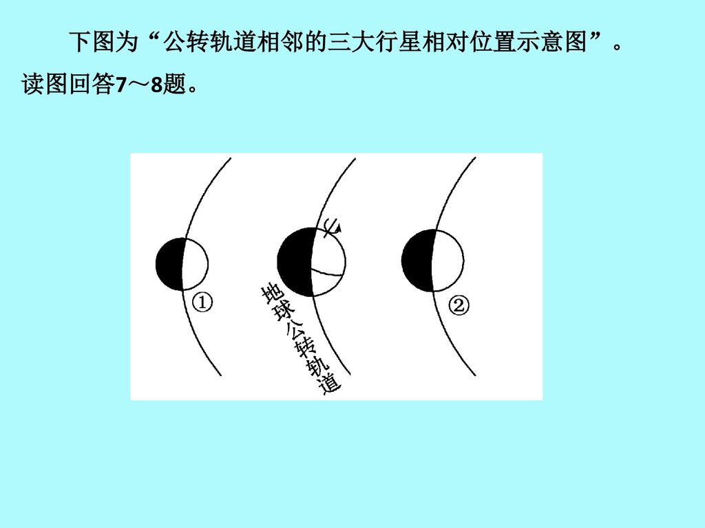 下图为 公转轨道相邻的三大行星相对位置示意图 。读图回答7～8题。