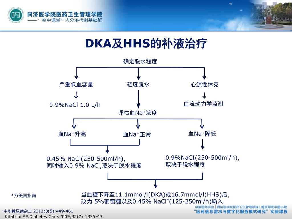 第四讲糖尿病急性并发症的诊断与治疗 Ppt Download