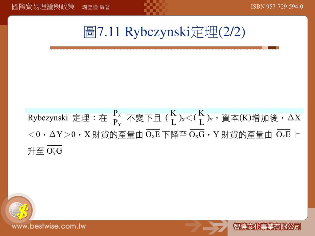 圖7.11 Rybczynski定理(2/2)