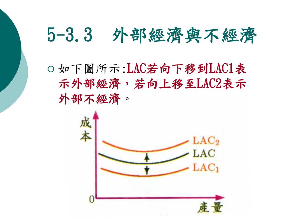 規模報酬不變或固定規模報酬，如下圖產量在Q１與Q２之間， LAC呈水平線即是。
