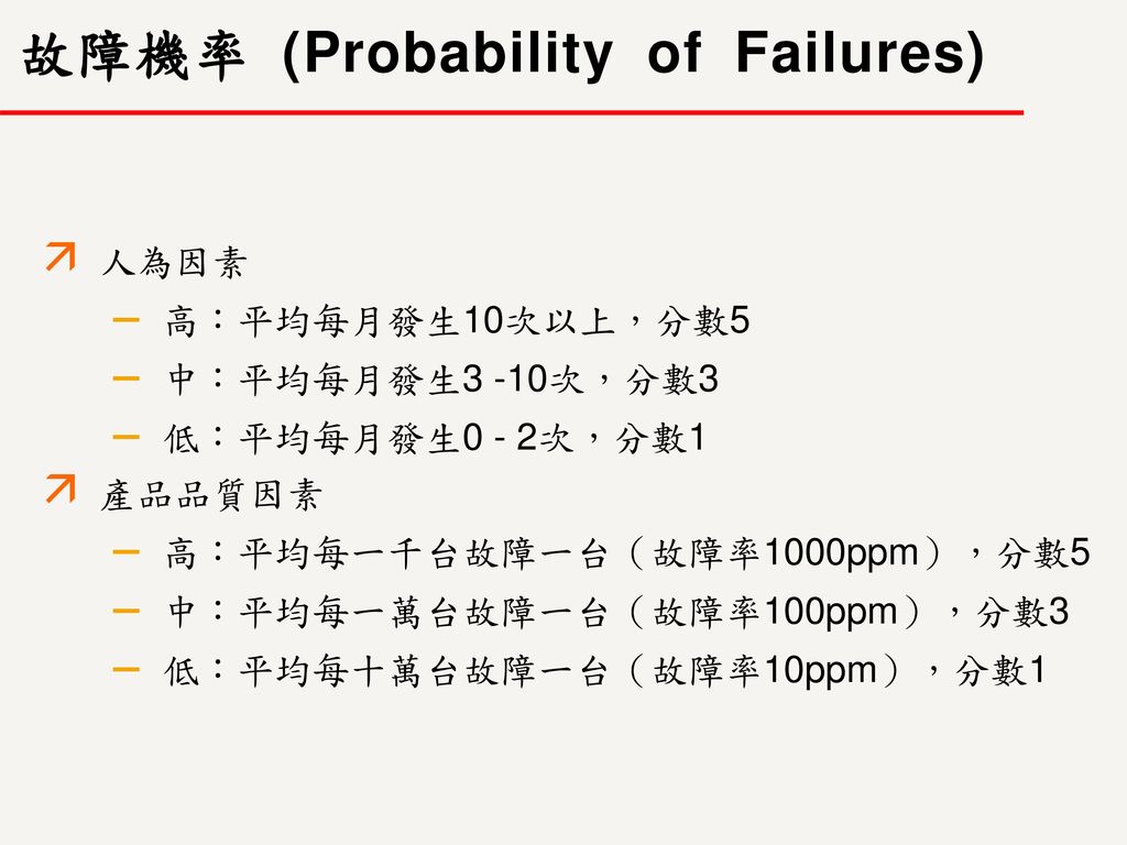 故障機率 (Probability of Failures)