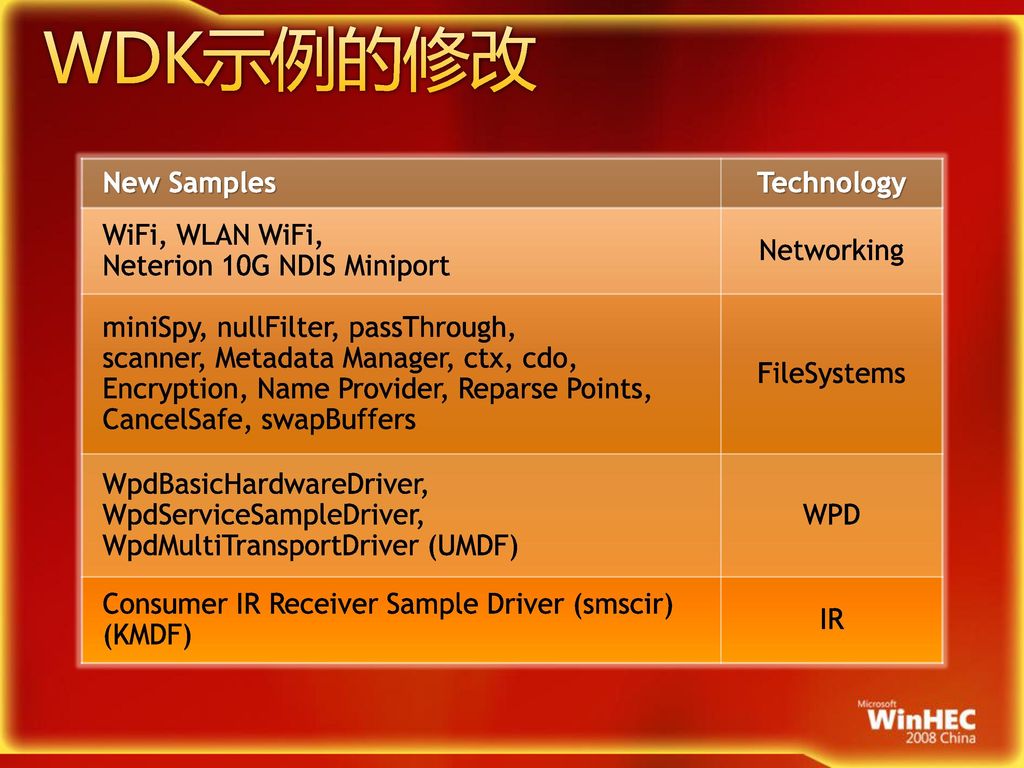 WDK示例的修改 New Samples Technology