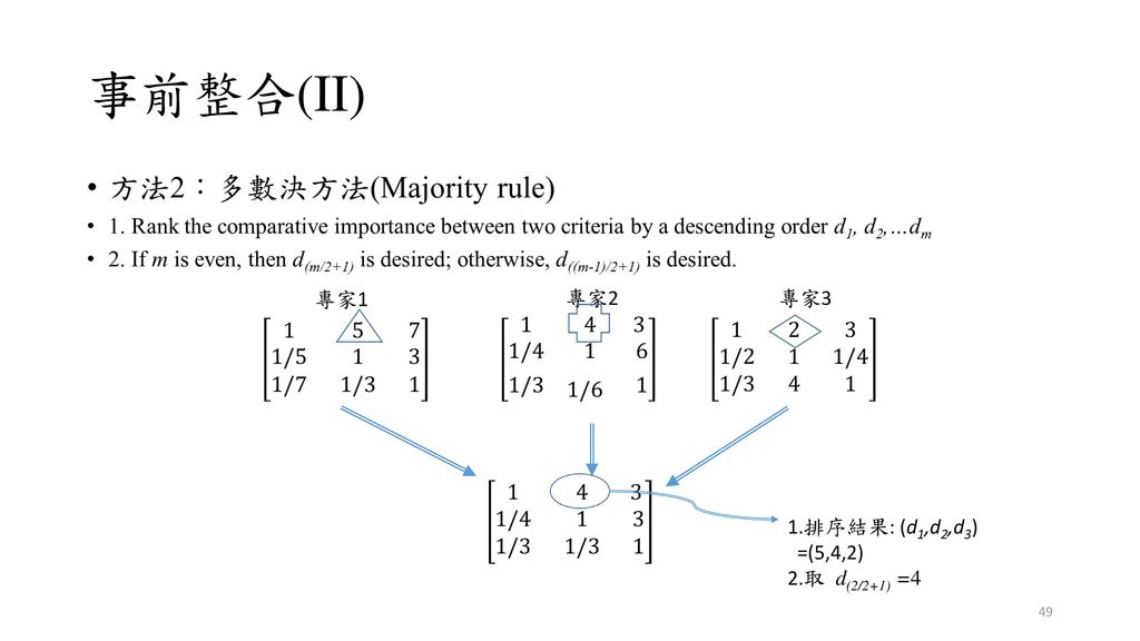 事前整合(II) 專家2 專家3 1.排序結果: (d1,d2,d3) =(5,4,2) 2.取, d(2/2+1) =4
