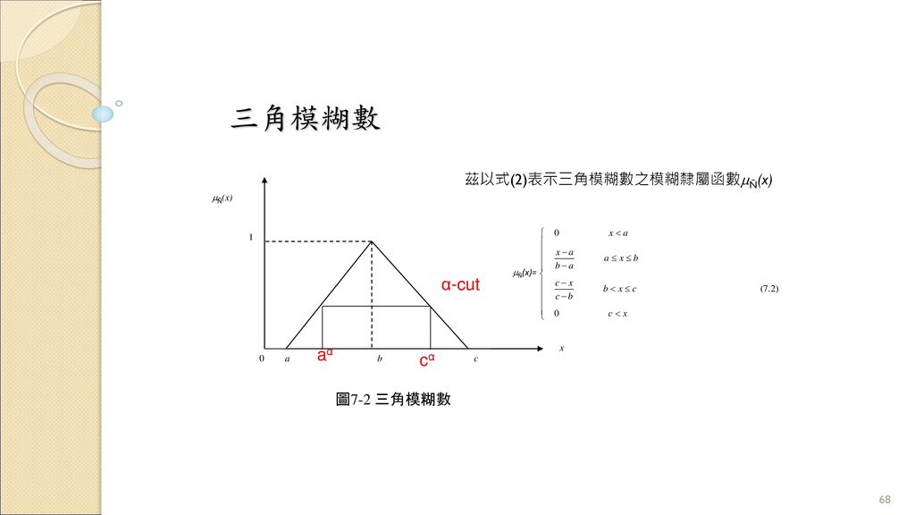 三角模糊數 α-cut aα cα 茲以式(2)表示三角模糊數之模糊隸屬函數Ñ(x) 圖7-2 三角模糊數 a b c x Ñ(x) 1