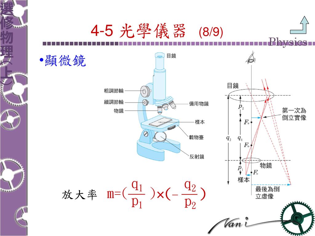 4-5 光學儀器 (8/9) 顯微鏡 放大率 m=( ) ( ) - q2 p2 q1 p1