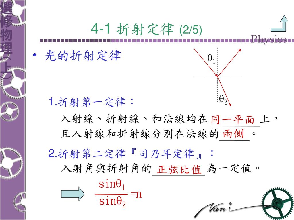 4-1 折射定律 (2/5) 光的折射定律 1.折射第一定律： 入射線、折射線、和法線均在 上， 同一平面 且入射線和折射線分別在法線的 。