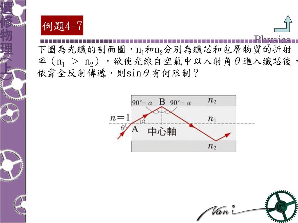 例題4-7 下圖為光纖的剖面圖，n1和n2分別為纖芯和包層物質的折射 率（n1 ＞ n2）。欲使光線自空氣中以入射角θ進入纖芯後，
