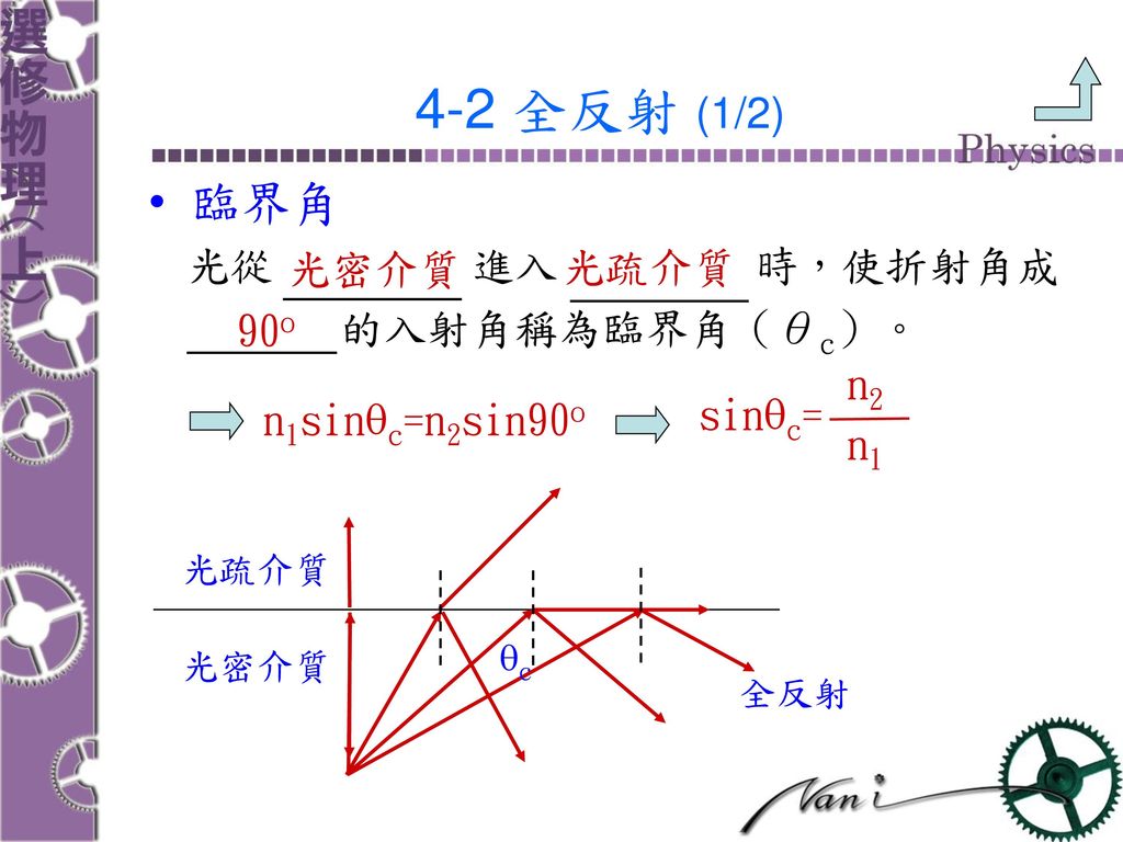 4-2 全反射 (1/2) 臨界角 光從 進入 時，使折射角成 光密介質 光疏介質 的入射角稱為臨界角（θc）。 90o n2 sinqc=