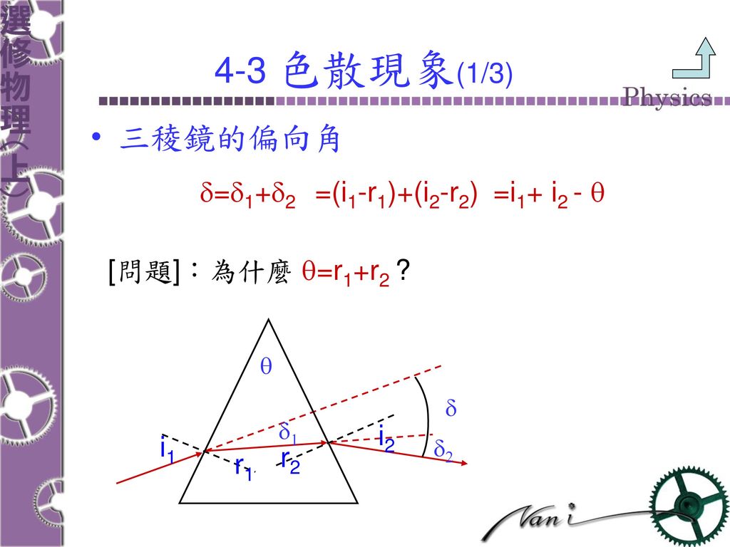 4-3 色散現象(1/3) 三稜鏡的偏向角 d=d1+d2 =(i1-r1)+(i2-r2) =i1+ i2 - q