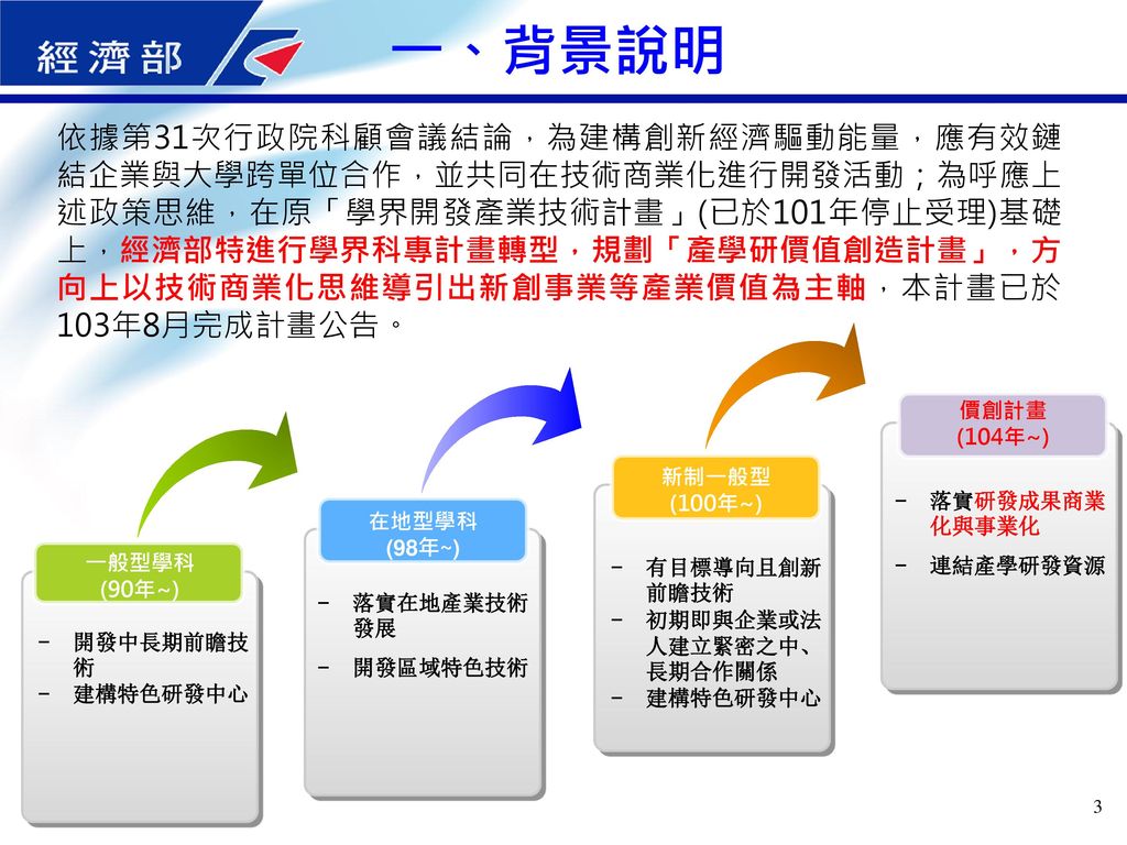 產學研價值創造計畫經濟部技術處學界科專專案辦公室104年6月 Ppt Download