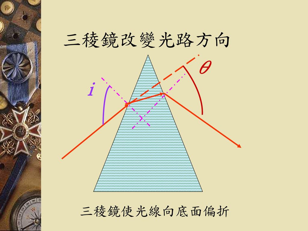 三稜鏡改變光路方向 θ i 三稜鏡使光線向底面偏折