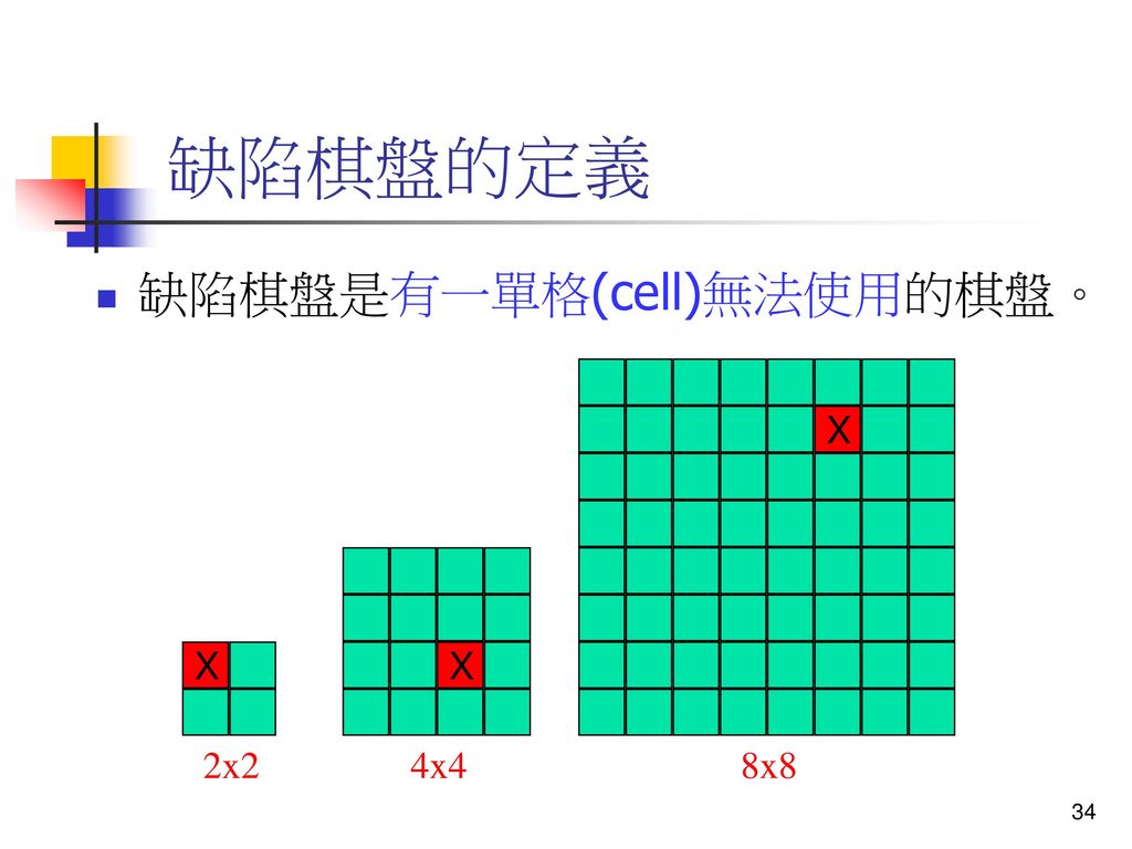 缺陷棋盤的定義 缺陷棋盤是有一單格(cell)無法使用的棋盤。 X 8x8 X 4x4 X 2x2