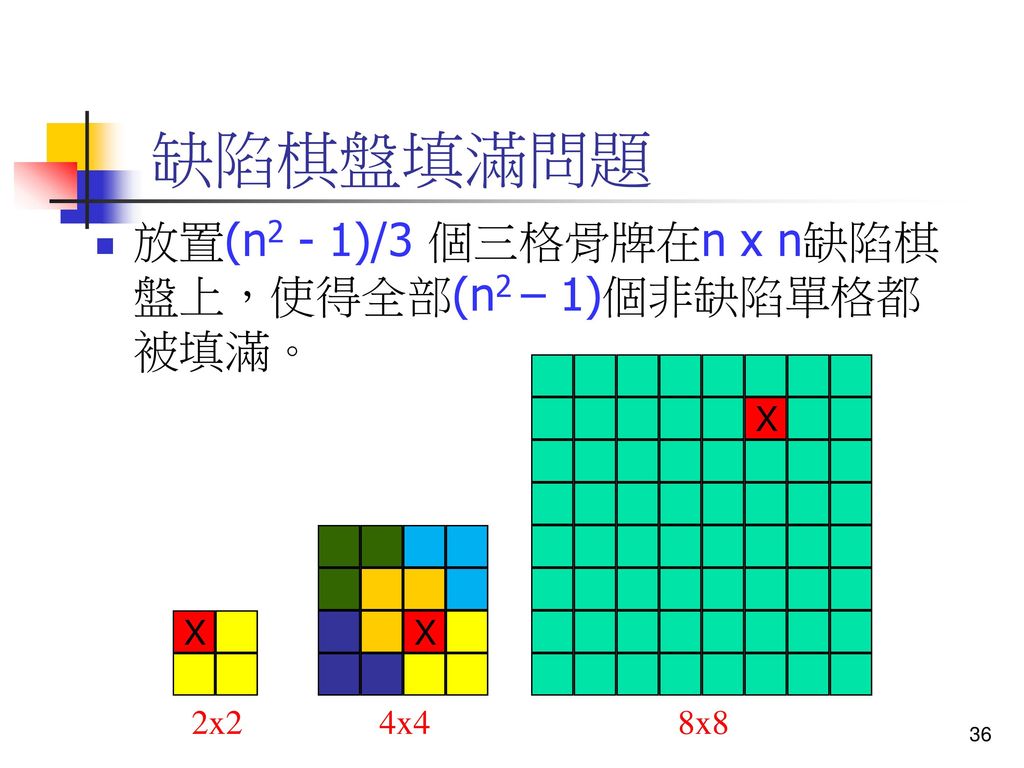 缺陷棋盤填滿問題 放置(n2 - 1)/3 個三格骨牌在n x n缺陷棋盤上，使得全部(n2 – 1)個非缺陷單格都被填滿。 X 8x8
