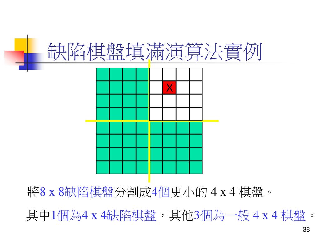 缺陷棋盤填滿演算法實例 將8 x 8缺陷棋盤分割成4個更小的 4 x 4 棋盤。