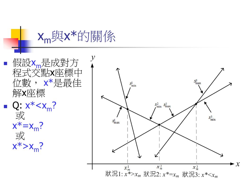 xm與x*的關係 假設xm是成對方程式交點x座標中位數， x*是最佳解x座標