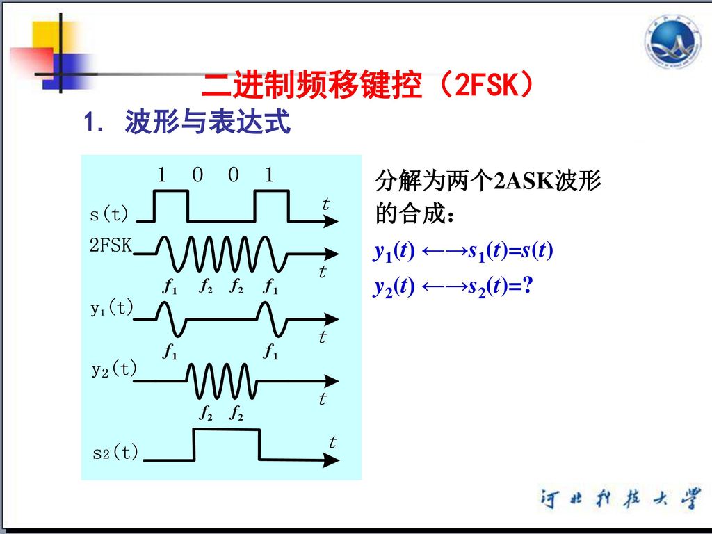 二进制频移键控（2FSK） 1. 波形与表达式 分解为两个2ASK波形的合成： y1(t) ←→s1(t)=s(t)