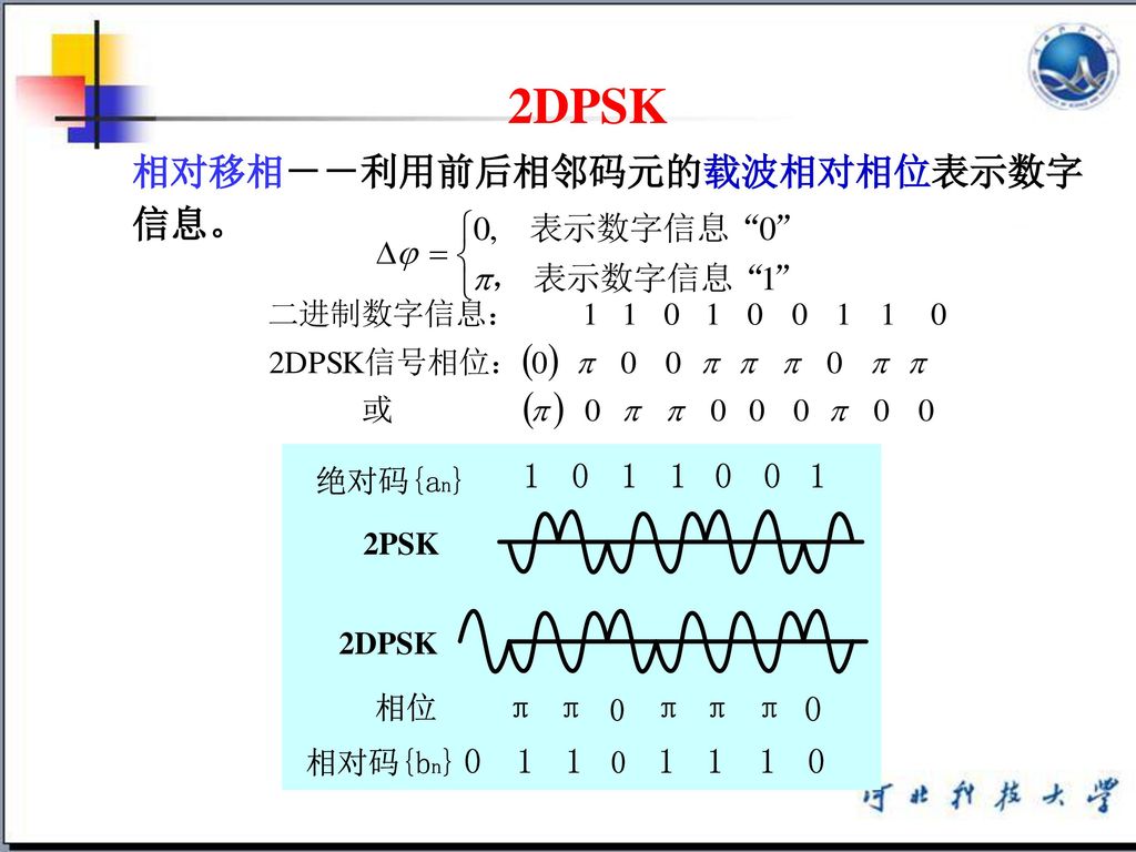 2DPSK 相对移相－－利用前后相邻码元的载波相对相位表示数字信息。