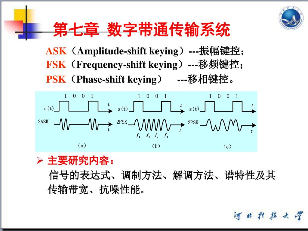 第七章 数字带通传输系统 ASK（Amplitude-shift keying）---振幅键控；