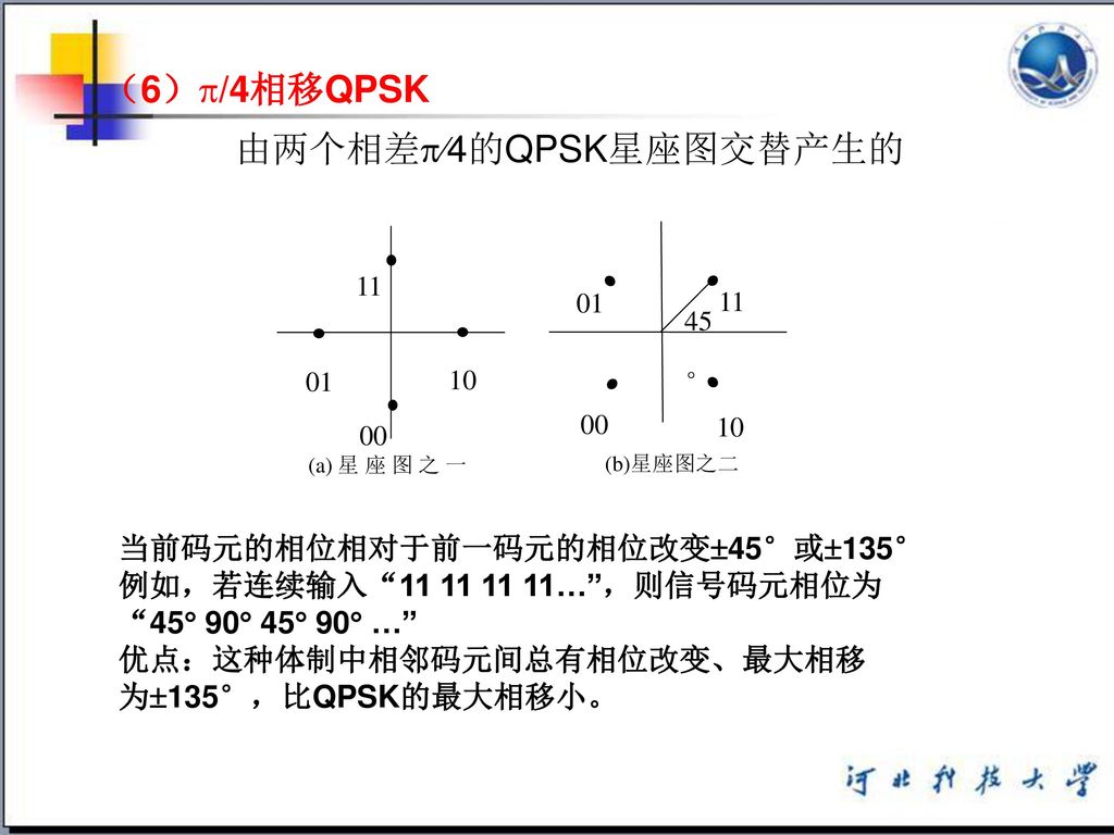 由两个相差4的QPSK星座图交替产生的