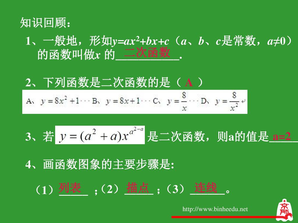 1、一般地，形如y=ax2+bx+c（a、b、c是常数，a≠0） 的函数叫做x 的___________. 2、下列函数是二次函数的是（ ）