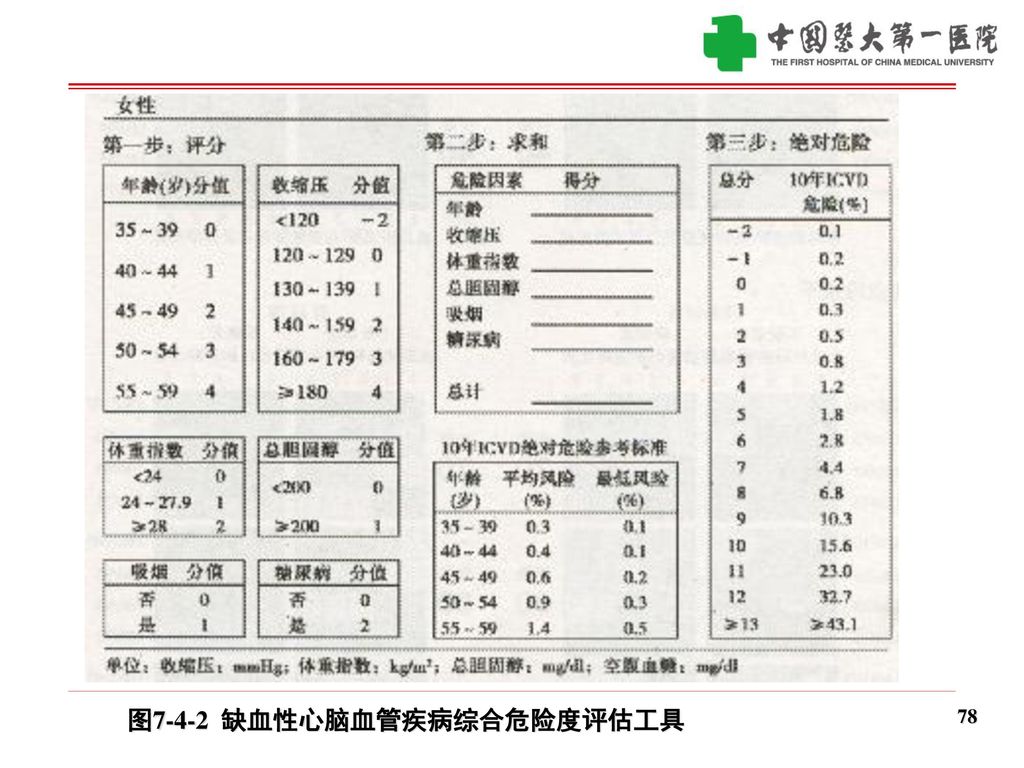 临床疗效及个体化循证分析与评价临床流行病学与循证医学教研室 Ppt Download