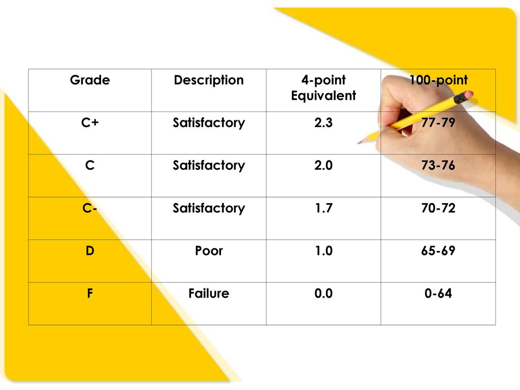 LETTER TO A B STUDENT. - Ppt Download