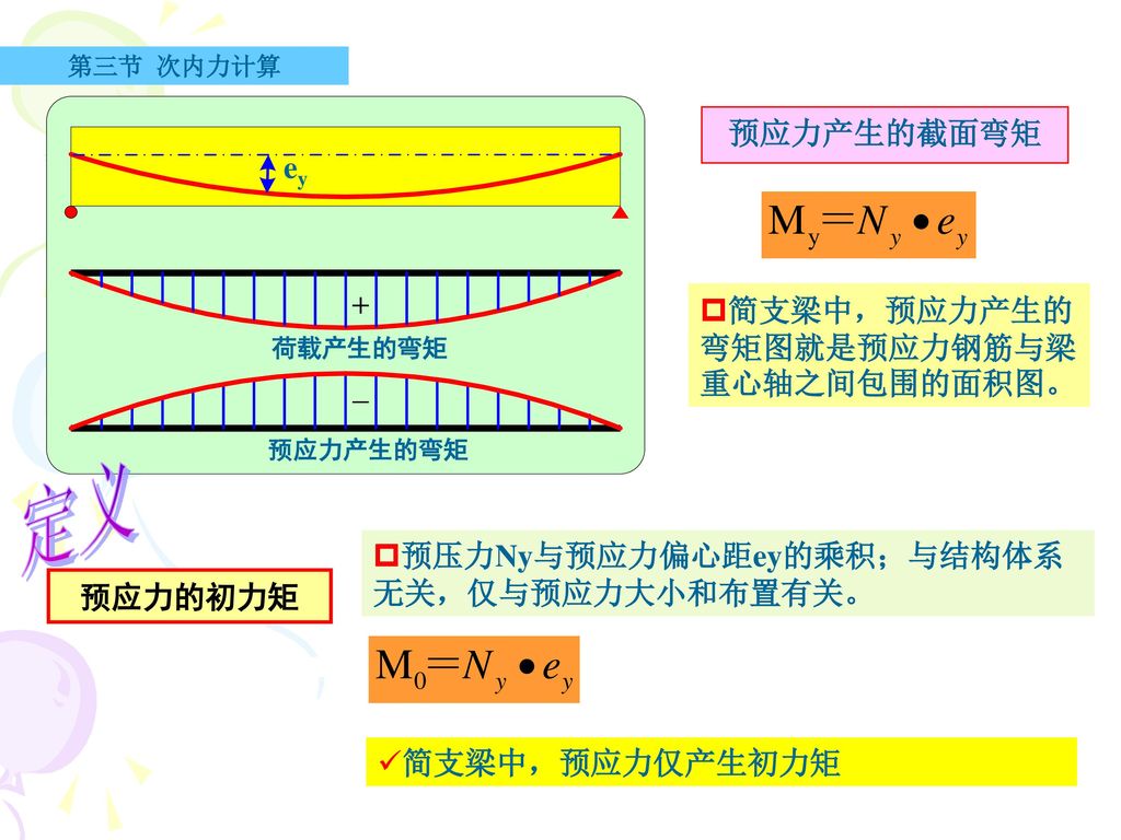 定义 预应力产生的截面弯矩 ey 简支梁中，预应力产生的弯矩图就是预应力钢筋与梁重心轴之间包围的面积图。