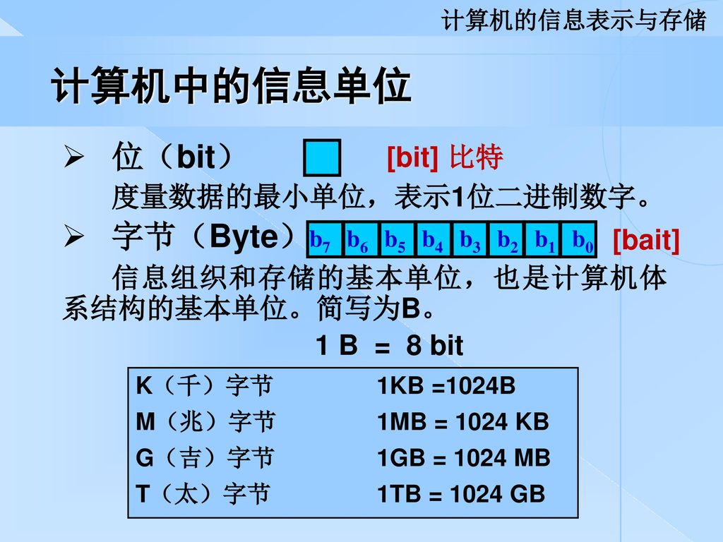 计算机中的信息单位 位（bit） 字节（Byte） [bit] 比特 度量数据的最小单位，表示1位二进制数字。