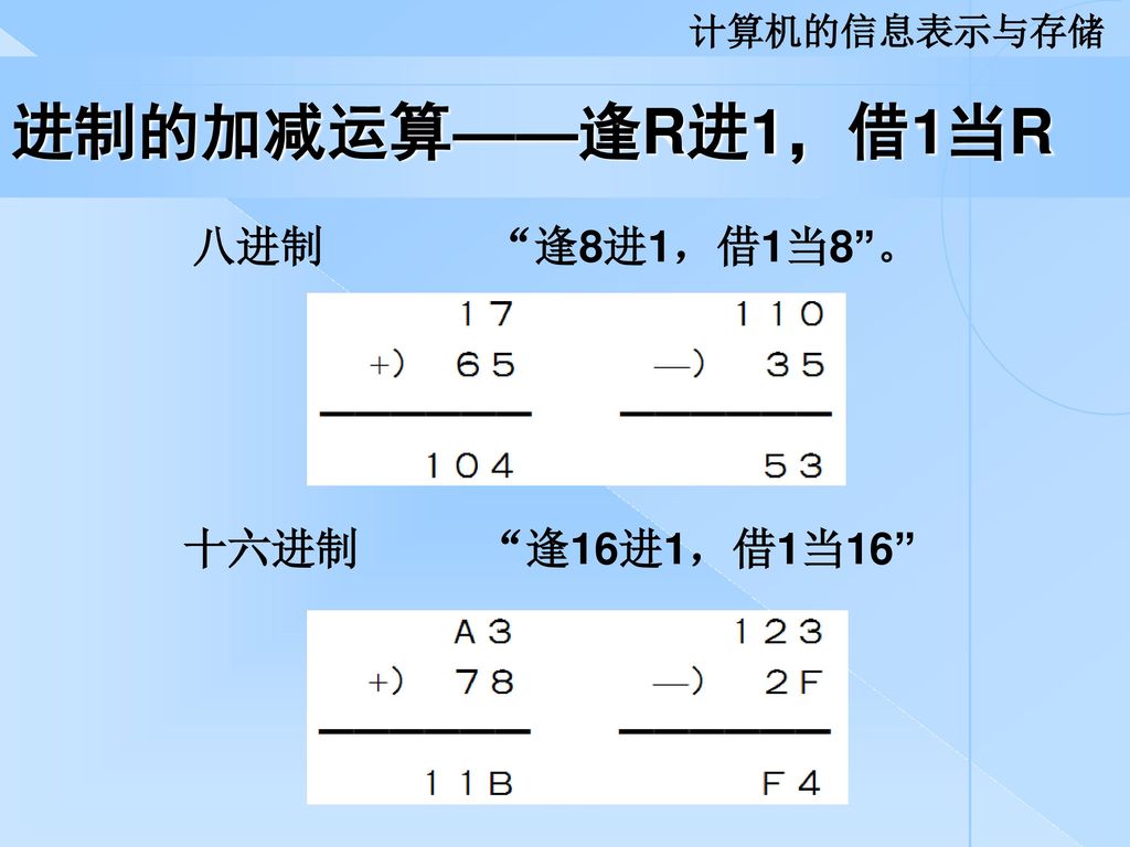 计算机的信息表示与存储 进制的加减运算——逢R进1，借1当R 八进制 逢8进1，借1当8 。 十六进制 逢16进1，借1当16