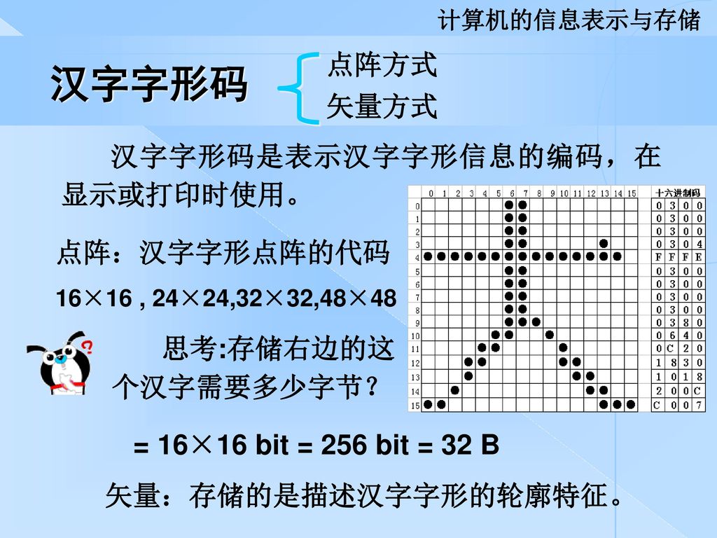 汉字字形码 点阵方式 矢量方式 汉字字形码是表示汉字字形信息的编码，在显示或打印时使用。 点阵：汉字字形点阵的代码