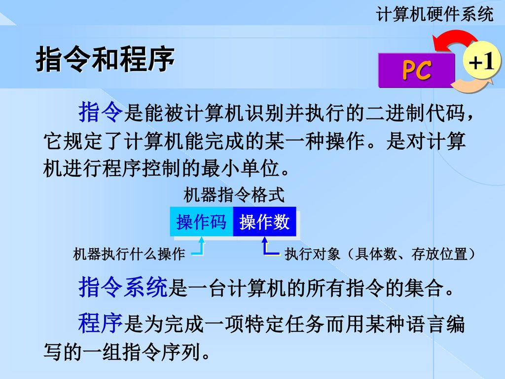 指令和程序 +1 PC 指令是能被计算机识别并执行的二进制代码，它规定了计算机能完成的某一种操作。是对计算机进行程序控制的最小单位。