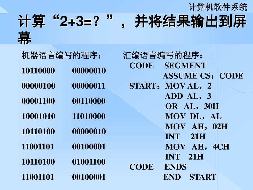计算 2+3=？ ，并将结果输出到屏幕 计算机软件系统 机器语言编写的程序：