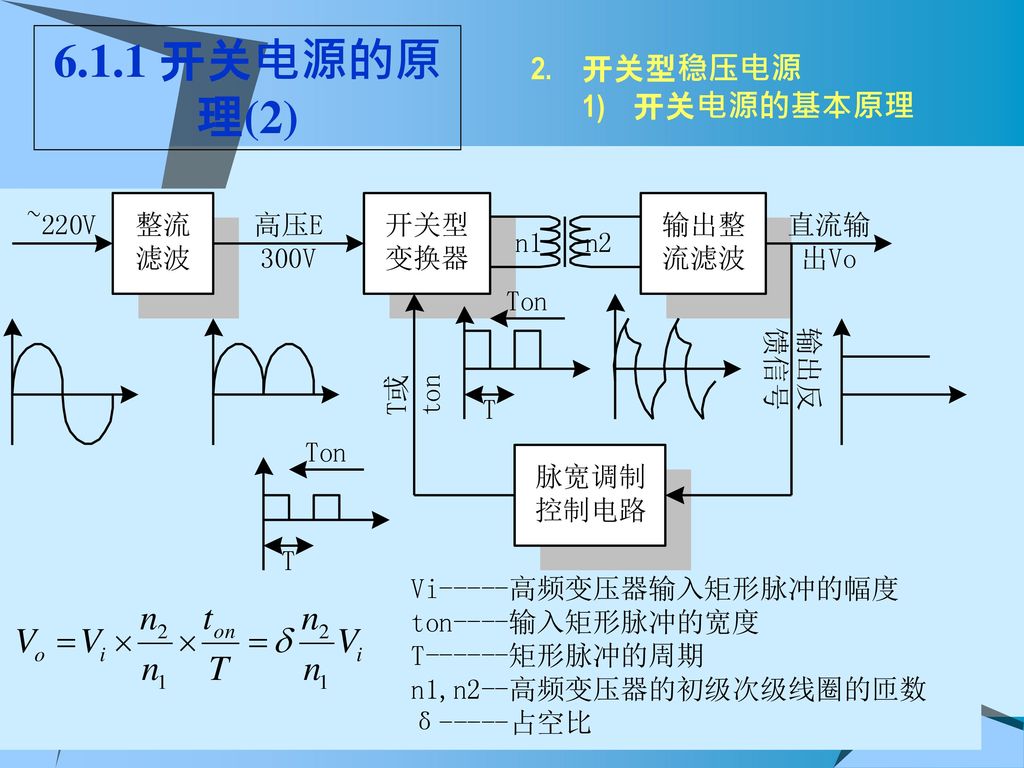 6.1.1 开关电源的原理(2) 开关型稳压电源 开关电源的基本原理