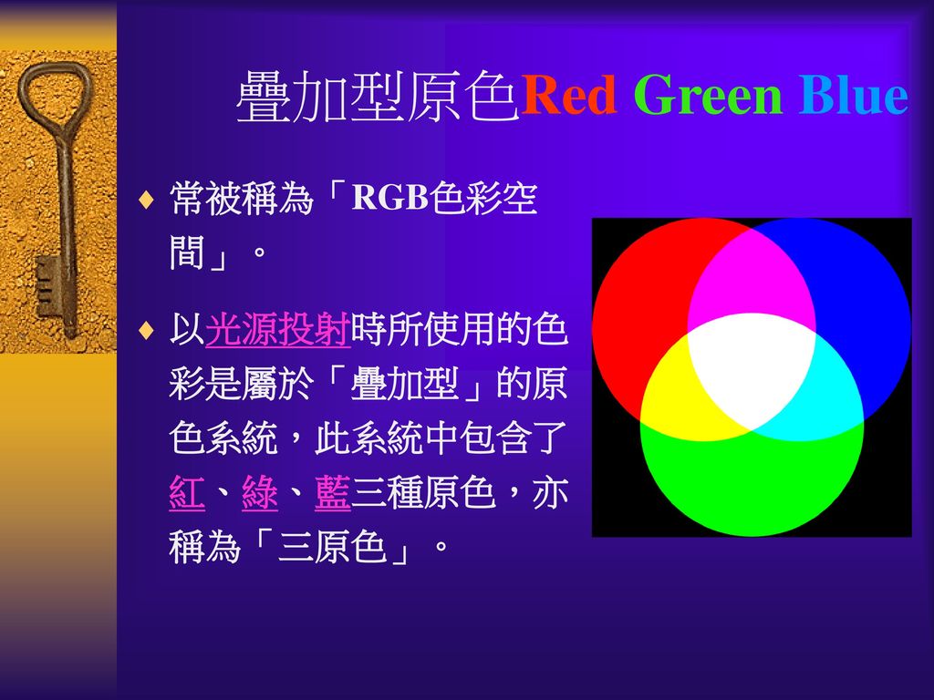 疊加型原色Red Green Blue 常被稱為「RGB色彩空間」。