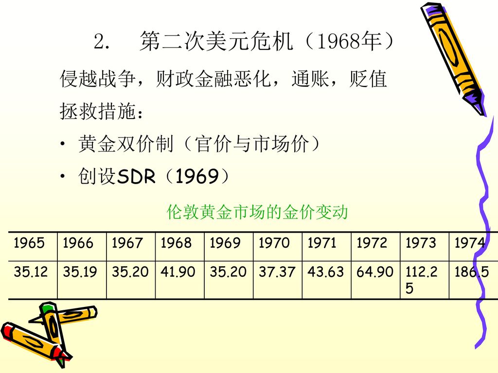 第二次美元危机（1968年） 侵越战争，财政金融恶化，通账，贬值 拯救措施： 黄金双价制（官价与市场价） 创设SDR（1969）