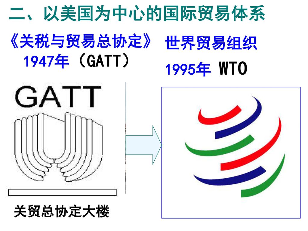 二、以美国为中心的国际贸易体系 世界贸易组织 1995年 WTO 《关税与贸易总协定》 1947年（GATT） 关贸总协定大楼