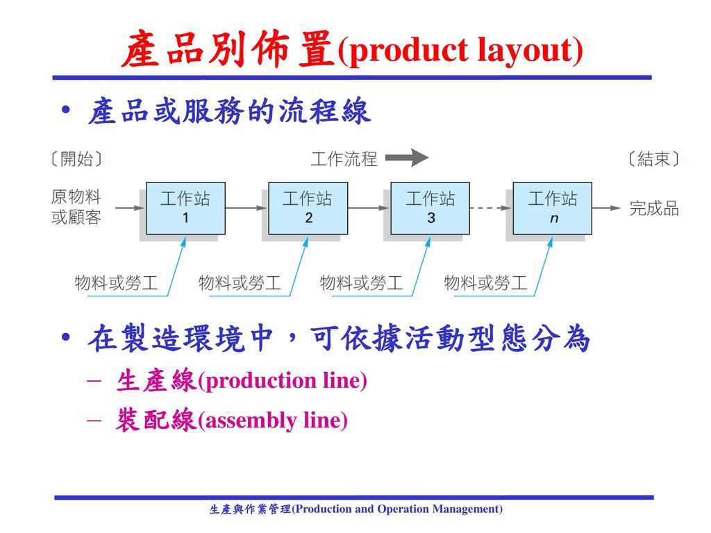 產品別佈置(product layout)