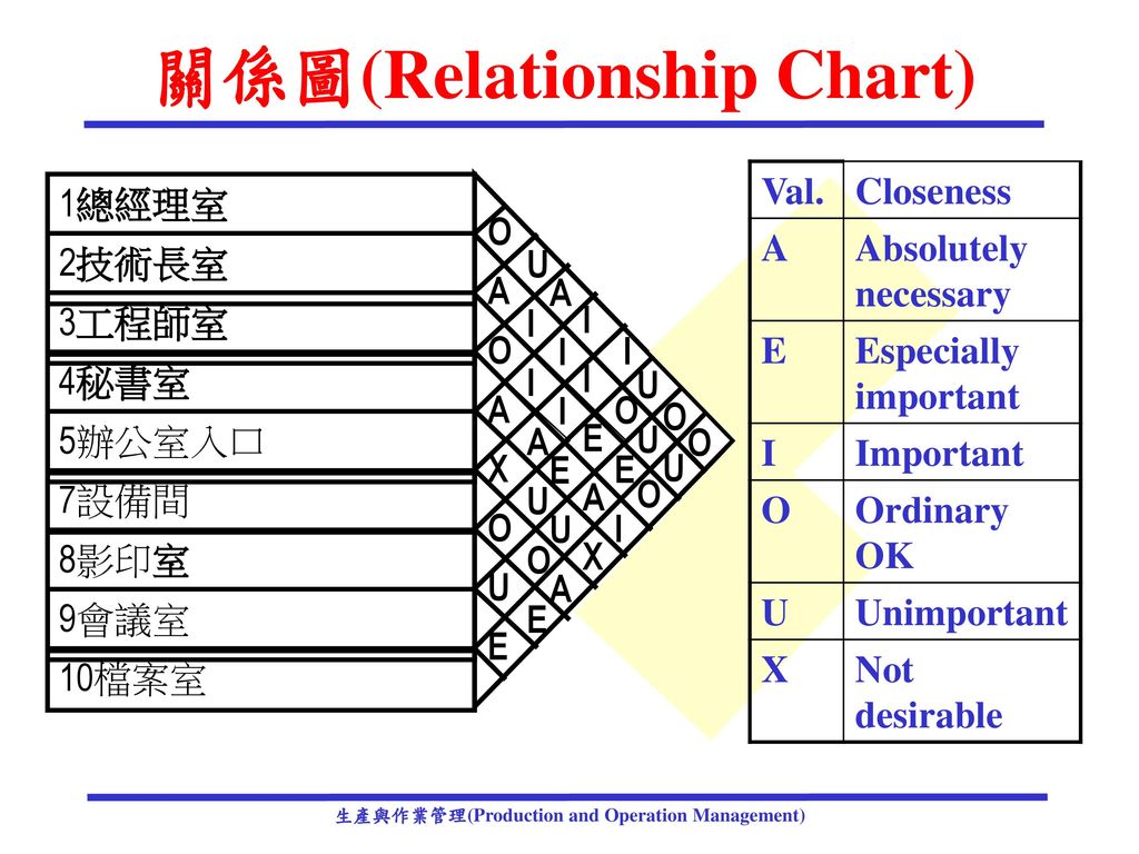 關係圖(Relationship Chart)