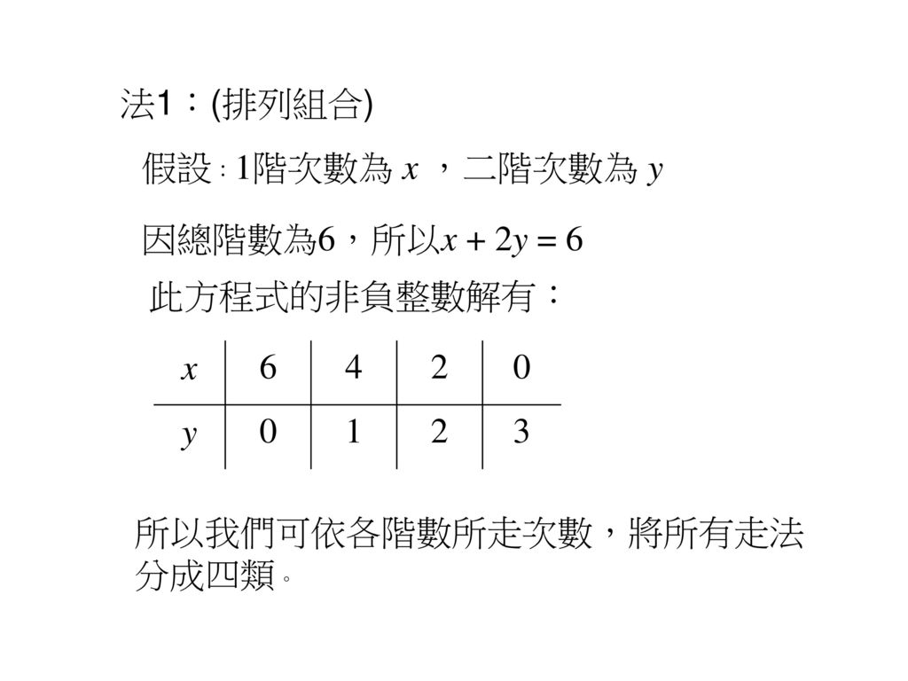 法1：(排列組合) 假設：1階次數為 x ，二階次數為 y. 因總階數為6，所以x + 2y = 6.